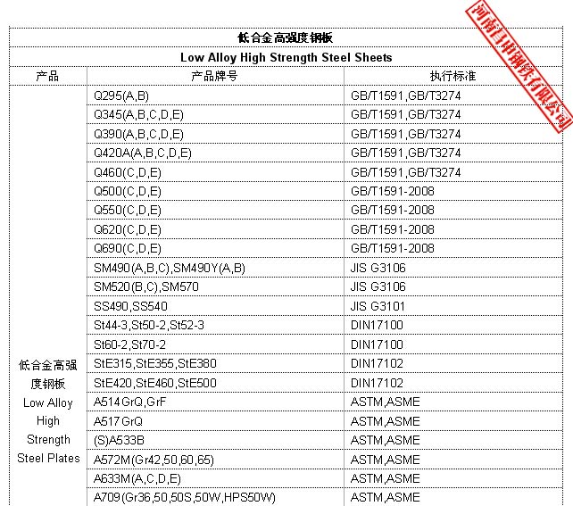 ؛܈()䓵